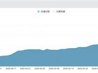 近20日获资金净流入超13亿元，A50ETF基金（159592）规模创新高，比亚迪涨近3%丨ETF观察