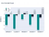 ETF基金日报丨工程机械ETF领涨，机构建议关注结构性机会，包括设备更新、设备出海及新质生产力